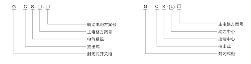 GCS/GCK 抽出式低壓開(kāi)關(guān)柜